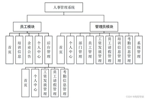 基于SpringBoot的人事管理系統設計與實現
